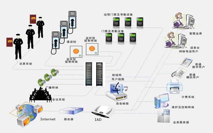 IPPBX電話交換機PGAI200,PGAI800系統簡介和優勢功能