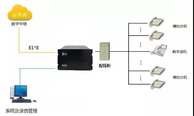 國威3000門程控交換機在部隊通信中的運用方案