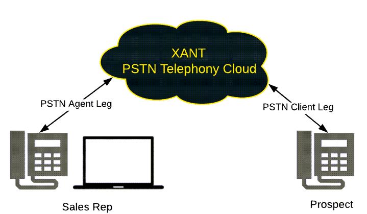國威-授權、接入、計費功能