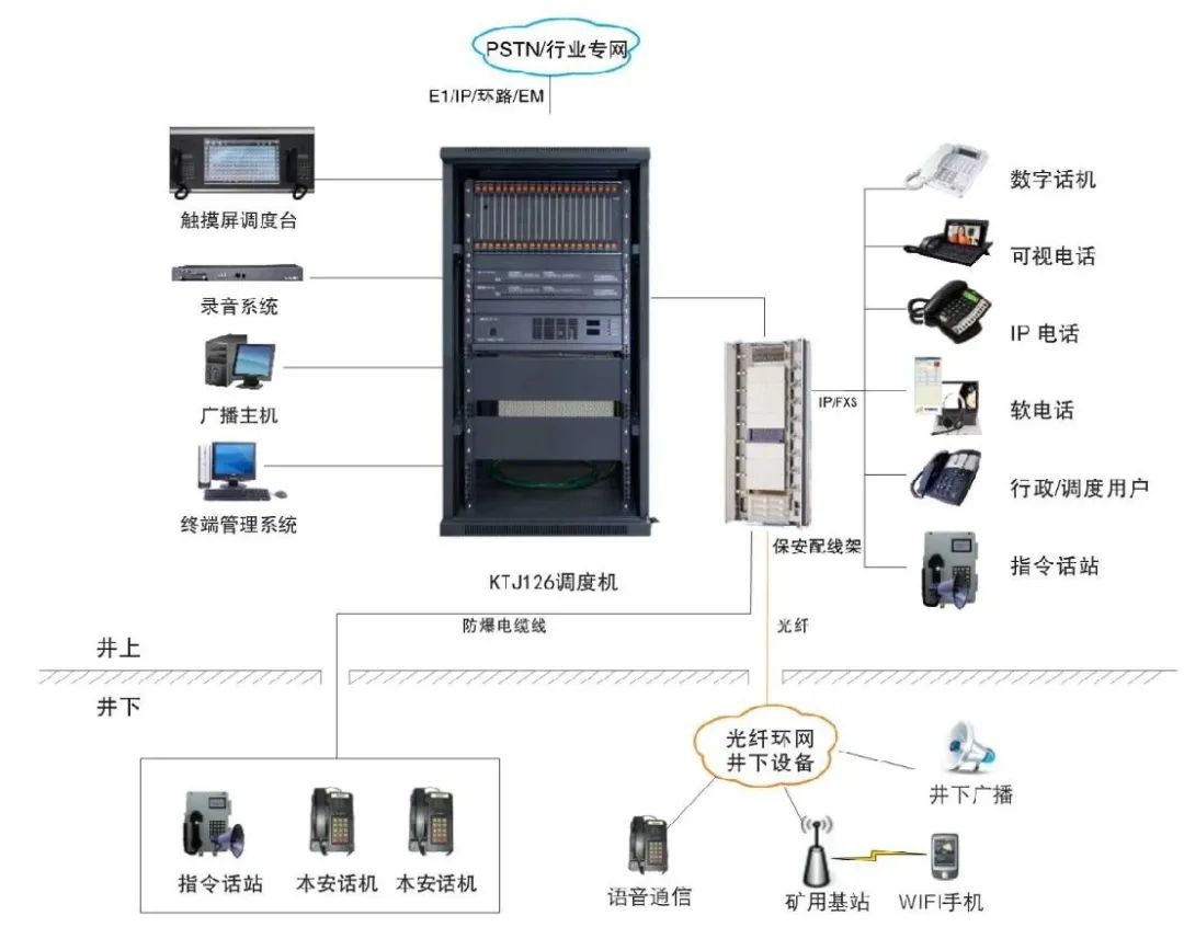 國威KTJ126本安型礦用調度通信系統
