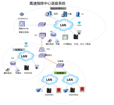 某高速指揮中心語音電話系統解決方案,國威程控電話交換機,IPPBX