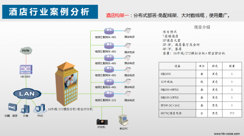 酒店網(wǎng)案例一