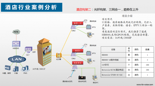 酒店網(wǎng)案例二