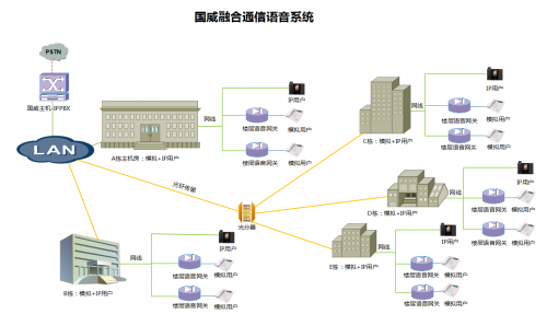 園區(qū)建網(wǎng)案例一