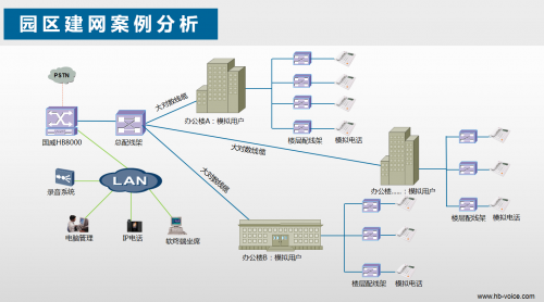 園區(qū)建網(wǎng)案例二