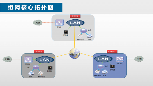 區(qū)域組網(wǎng)
