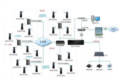 國威無線分機系統成功應用日資企業