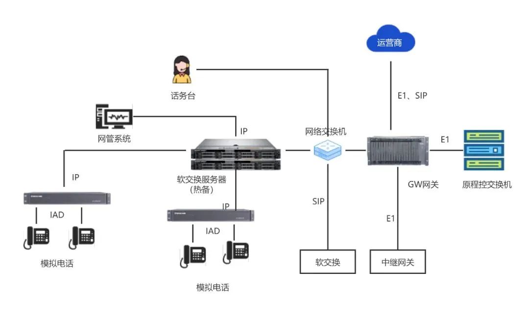 國威：軌道交通公務電話系統軟交換解決方案