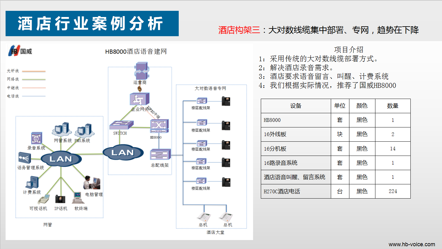 酒店電話系統圖