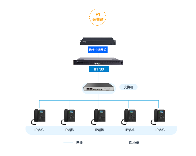 國威：采用IPPBX實現企業語音IP化提升