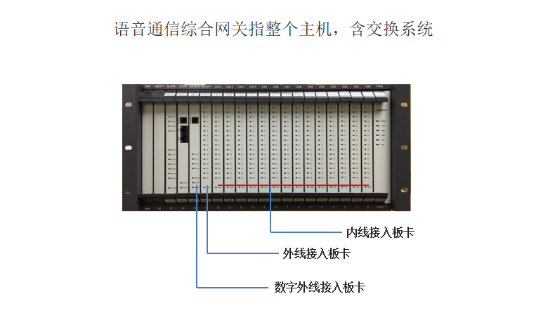 語音通信綜合網(wǎng)關(guān)圖片