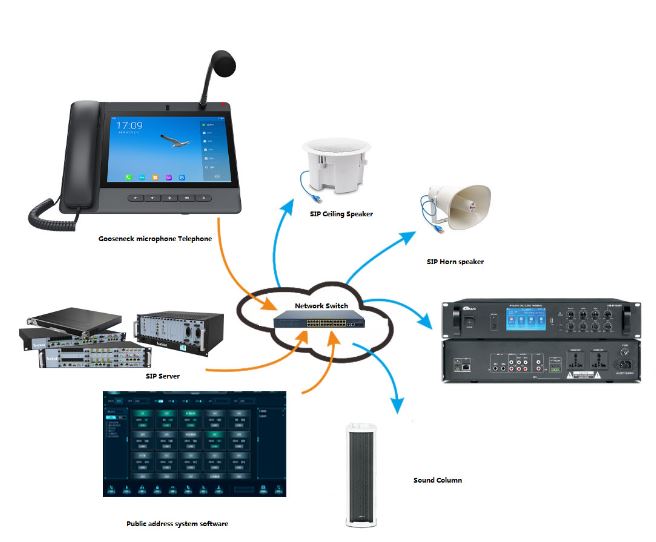 國威:應急通信中的云可視對講與SIP廣播軟件
