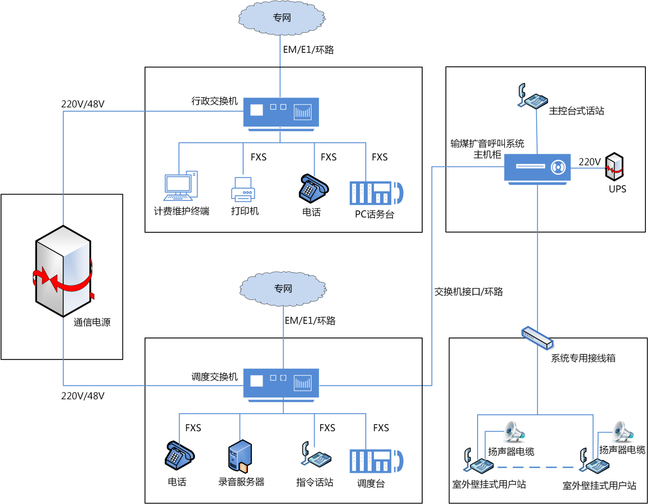 國威:中電廠內調度/行政程控交換組網
